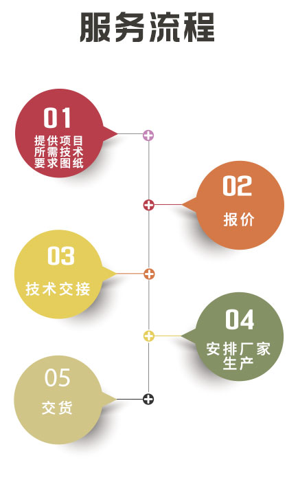 湖南創(chuàng)?？萍加邢薰?長沙電氣技術(shù),機(jī)電設(shè)備研發(fā),電氣技術(shù)咨詢,電氣設(shè)備,高低壓成套設(shè)備,五金產(chǎn)品,不銹鋼制品,